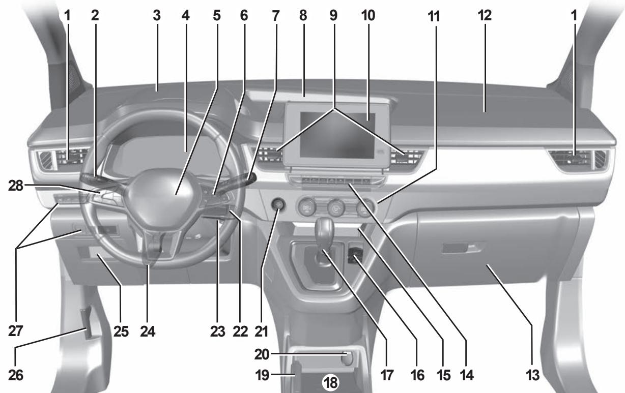 RENAULT Kangoo E-TECH ELECTRIQUE (2021-2024) - Feux de détresse - 1
