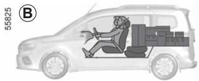 RENAULT Kangoo E-TECH ELECTRIQUE (2021-2024) - Rangement A - 3
