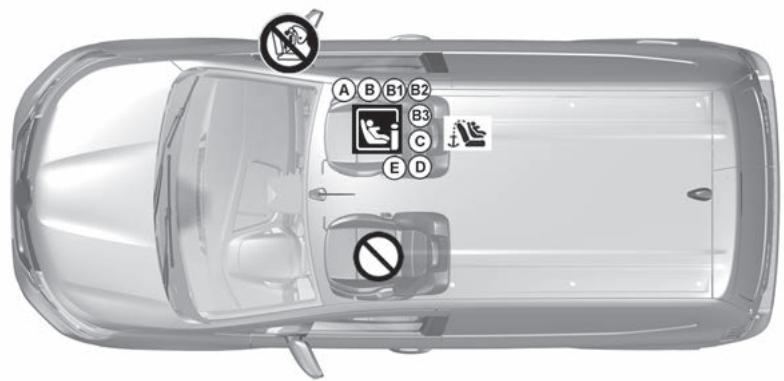 RENAULT Kangoo E-TECH ELECTRIQUE (2021-2024) - Version fourgon siège passager avant équipe de système ISOFIX - 1