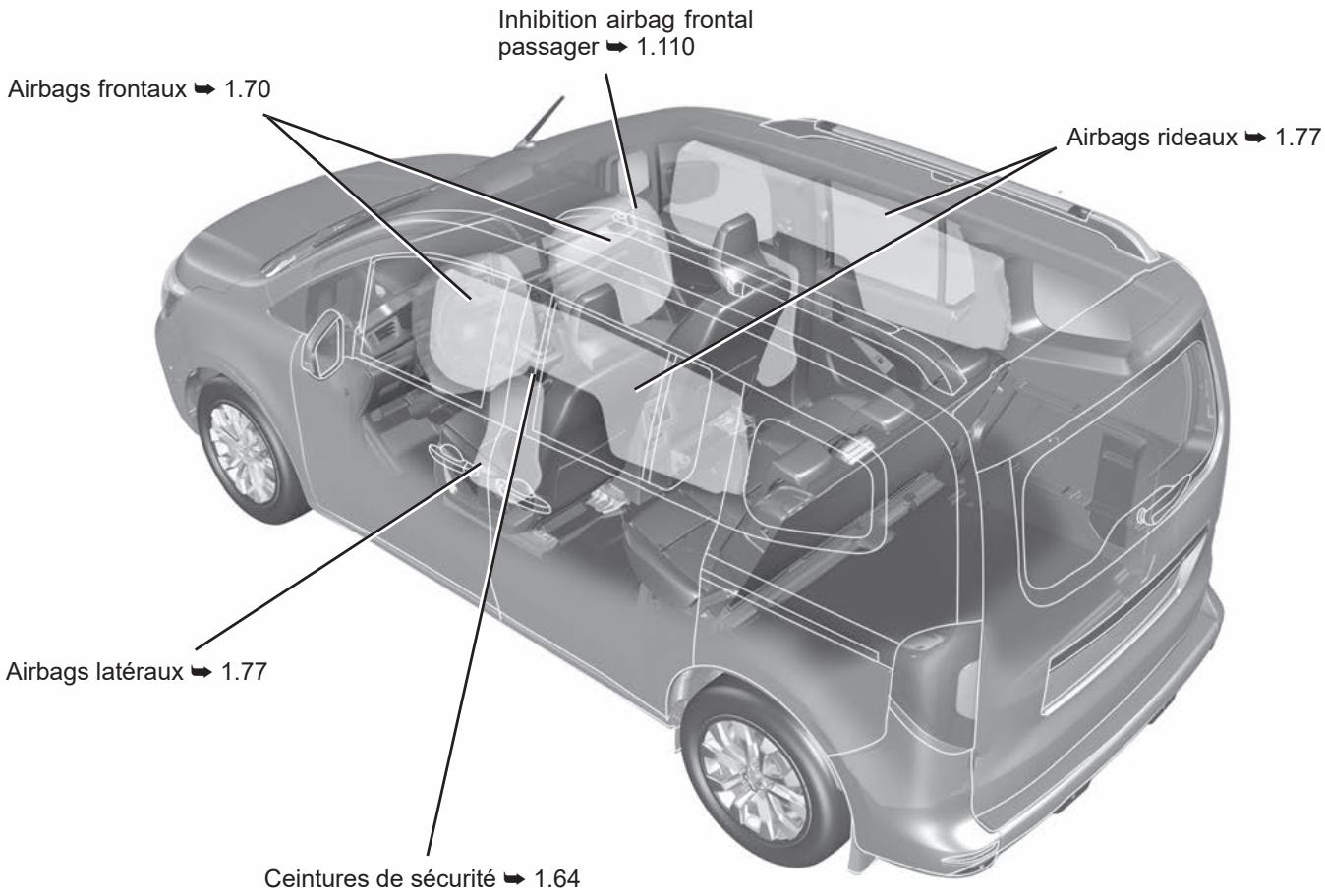 RENAULT Kangoo E-TECH ELECTRIQUE (2021-2024) - LA SECURITE À BORD - 1