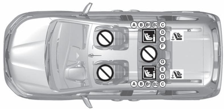 RENAULT Kangoo E-TECH ELECTRIQUE (2021-2024) - Version break siège passager avant non équipé de système ISOFIX - 1