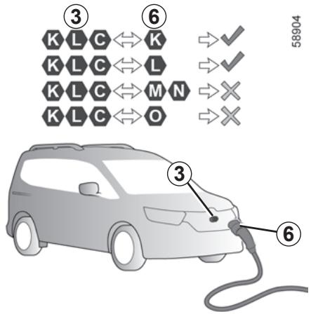RENAULT Kangoo E-TECH ELECTRIQUE (2021-2024) - Courant continu (DC) - 1