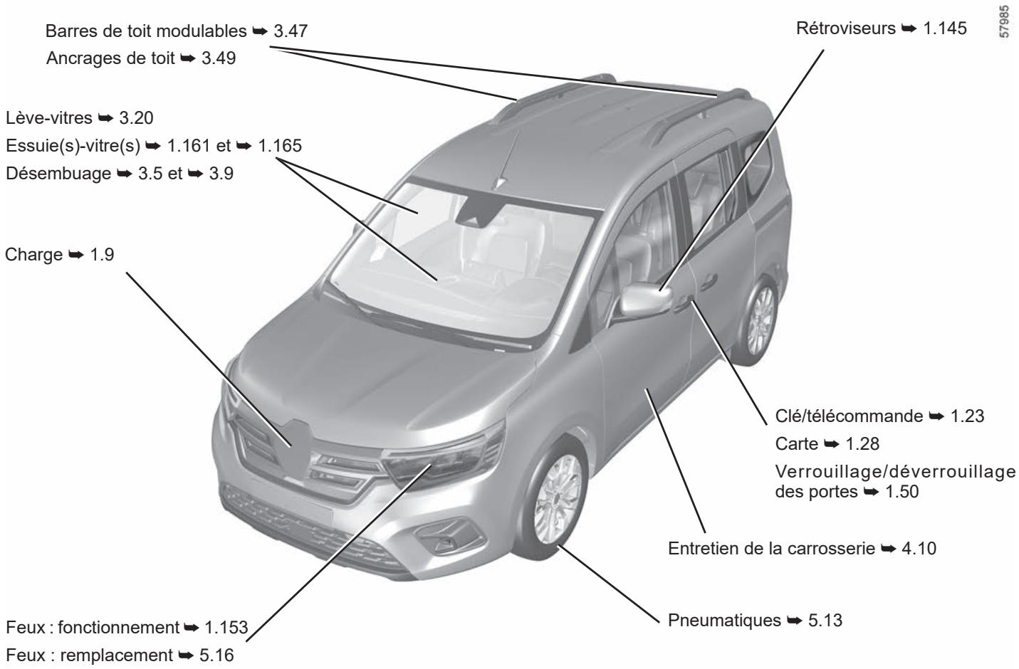 RENAULT Kangoo E-TECH ELECTRIQUE (2021-2024) - L'EXTÉRIEUR - 1