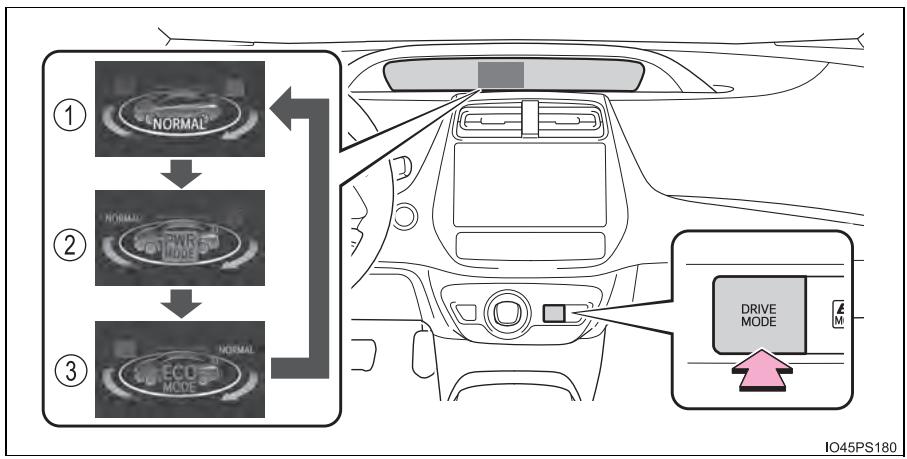 TOYOTA Prius (2018) - Modes de conduite - 1