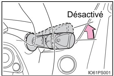 Désactivé IO61PS001