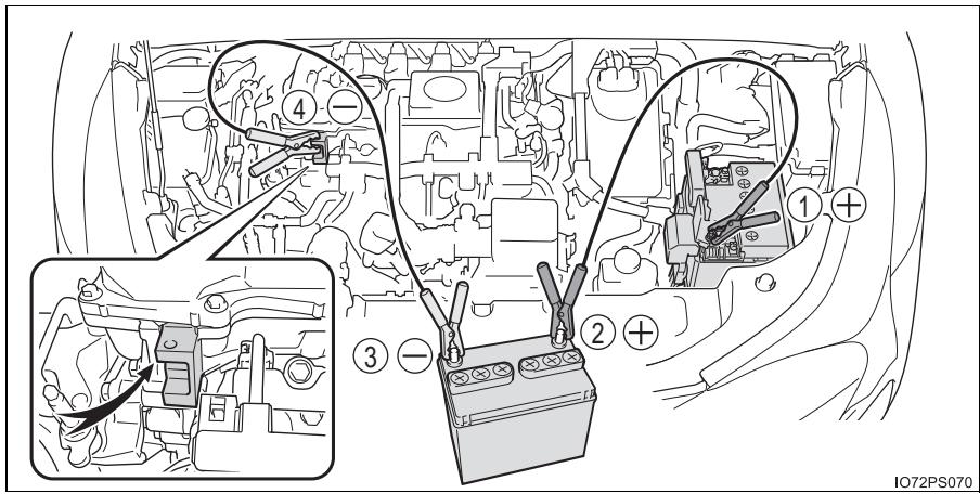 TOYOTA Prius (2018) - Si la batterie de 12 volts est déchargée - 2