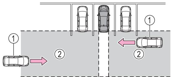 TOYOTA Prius (2018) - La fonction Alerte de trafic transversal arrière - 1