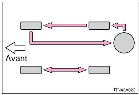 TOYOTA Prius (2018) - Permutation des pneus - 2