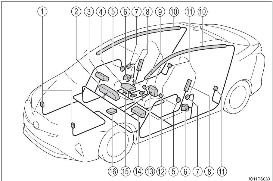 TOYOTA Prius (2018) - Composants du système de coussins gonflables SRS - 1