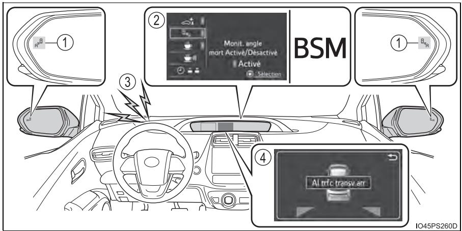 ① ② Monit. angle mört Active/Désactivé Activé BSM ① ③ ④ AI trfc transv atr IO45PS260D