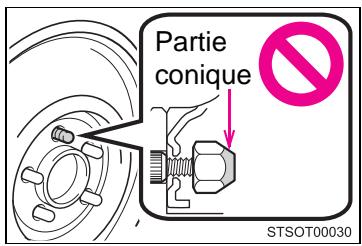 Partie conique STSOT00030