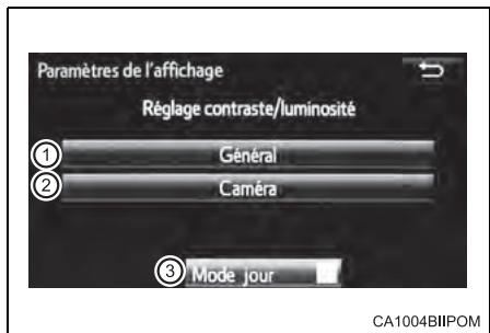 Paramètres de l'affichage Réglage contraste/luminosité ① Général ② Caméra ③ Mode jour CA1004BIIPOM