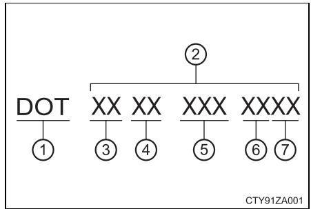 TOYOTA Prius (2018) - DOT et numéro d'identification du pneu (TIN) types - 1