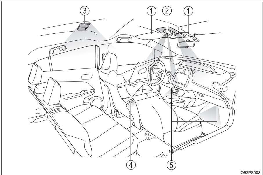 TOYOTA Prius (2018) - Liste des éclairages intérieurs - 1