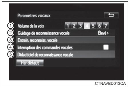 Paramètres vocaux Volume de la voix 1 2 3 4 5 6 7 Guidage de reconnaissance vocale Élevé > Entrain. reconnaiss. vocale Interruption des commandes vocales Didacticiel de reconnaissance vocale Par défaut CTNAVBD013CA
