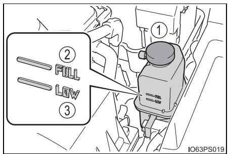 ② FILL LOW ③ ① IO63PS019