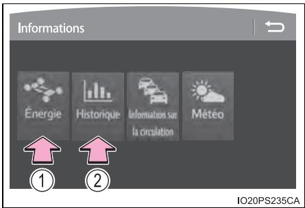 Informations Énergie Historique Information sur la circulation Météo ① ② IO20PS235CA