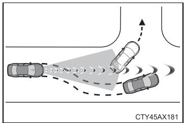 TOYOTA Prius (2018) - Conditions dans lesquelles le système peut fonctionner même s'il n'y a aucun risque de collision - 1