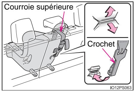 Courroie supérieure Crochet IO12PS063