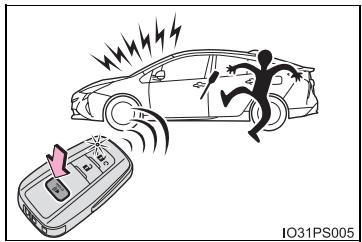 TOYOTA Prius (2018) - ■ Mode panique - 1
