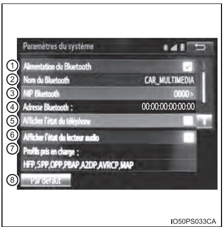 Paramètres du système ① Alimentation du Bluetooth ② Nom du Bluetooth CAR_MULTIMEDIA ③ NIP Bluetooth 0000> ④ Adresse Bluetooth : 00:00:00:00:00:00 ⑤ Afficher l'état du téléphone ⑥ Afficher l'état du lecteur audio ⑦ Profils pris en charge : HFP,SPP,OPP,PBAP,A2DP,AVRCP,MAP Par défaut IO50PS033CA