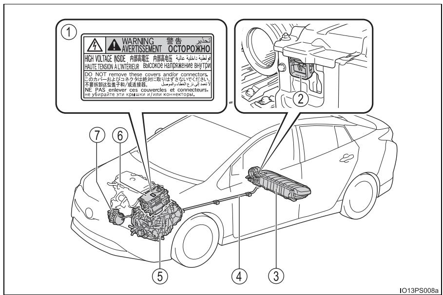 TOYOTA Prius (2018) - Précautions relatives au système hybride - 1