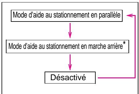 TOYOTA Prius (2018) - ■ Changement à l'aide du contacteur S-APGS - 2