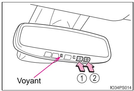 Voyant ① ② IO34PS014