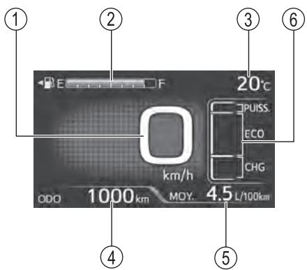 ① ② ③ ⑥ 20°C PUISS. ECO CHG km/h OOO 1000km MOY. 4.5 L/100km ④ ⑤
