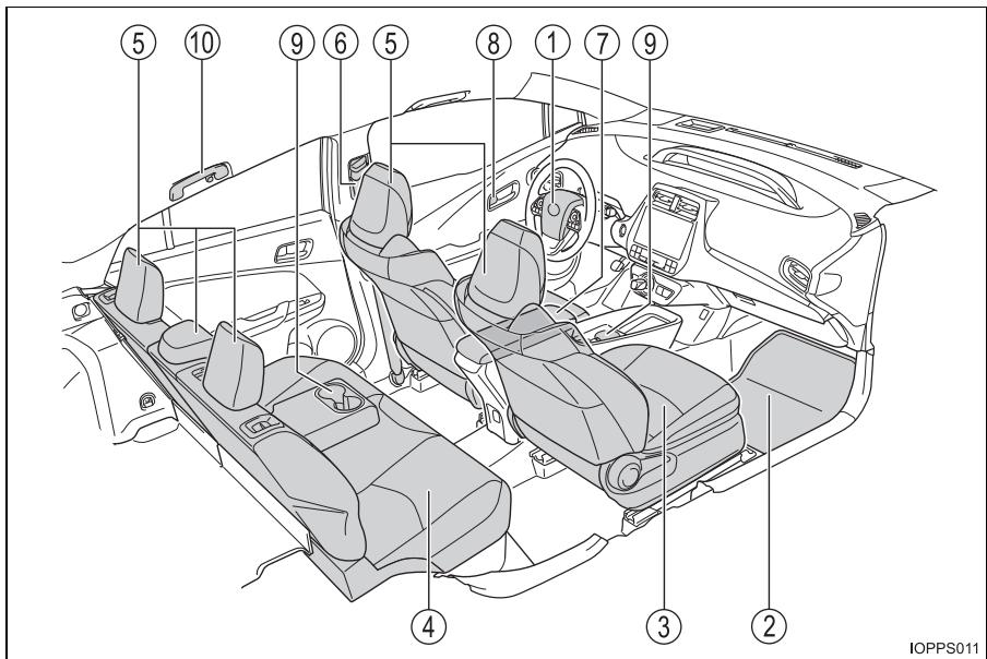 TOYOTA Prius (2018) - Intérieur - 1