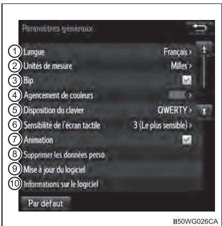 Paramètres généraux ① Langue ② Unités de mesure ③ Bip ④ Agencement de couleurs ⑤ Disposition du clavier ⑥ Sensibilité de l'écran tactile ⑦ Animation ⑧ Suppnimer les données perso. ⑨ Mise à jour du logiciel ⑩ Informations sur le logiciel Par défaut Français > Milles > QWERTY > 3 (Le plus sensible)> II50WG026CA