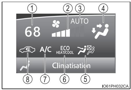 1 2 3 4 68 AUTO A/C ECO HEAT/COOL Climatisation 8 7 6 5 IO61PH032CA