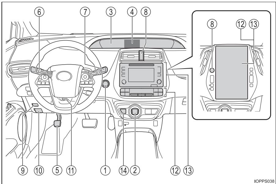 TOYOTA Prius (2018) - Tableau de bord - 1