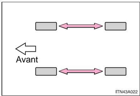 TOYOTA Prius (2018) - Permutation des pneus - 1