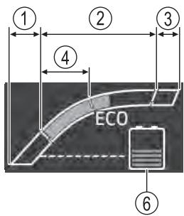 ① ② ③ ④ ECO ⑥
