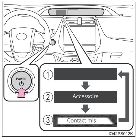 TOYOTA Prius (2018) - Changement de mode du contacteur d'alimentation - 1