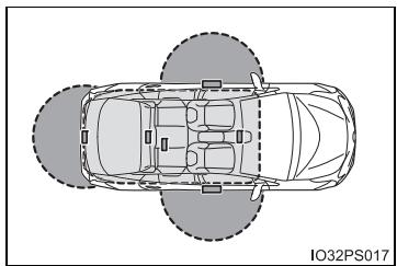 TOYOTA Prius (2018) - ■ Portée réelle (zones à l'intérieur desquelles la clé à puce est détectée) - 2