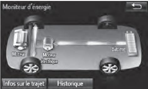 TOYOTA Prius (2018) - Contrôle d'énergie - 1