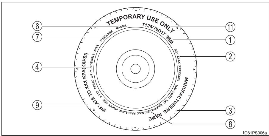 TEMPORARY USE ONLY T125/70D17 98M RADIAL TUBELESS MAX PRESS XXX KPA(XPSI) SIDEWALL XXX MAX PRSS XXX KPA(XPSI) MAX PRSS XXX KPA(XPSI) MAX PRSS XXX KPA(XPSI) MAX PRSS XXX KPA(XPSI) MAX PRSS XXX KPA(XPSI) MAX PRSS XXX KPA(XPSI) MAX PRSS XXX KPA(XPSI) MAX PRSS XXX KPA(XPSI) MAX PRSS XXX KPA(XPSI) MAX PRSS XXX KPA(XPSI) MAX PRSS XXX KPA(XPSI)