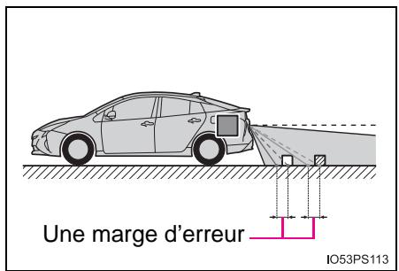 Une marge d'erreur IO53PS113