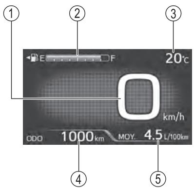 ① ② 20°C E F km/h ODO 1000 km MOY 4.5 L/100km ③ ④ ⑤