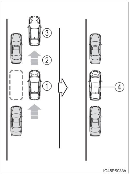 TOYOTA Prius (2018) - ■ Résumé de la fonction - 1