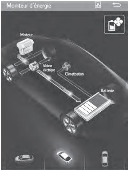 Moniteur d'énergie Moteur Moteur électrique Climatisation Batterie