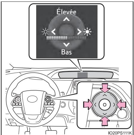 Élevée Bas IO20PS111K