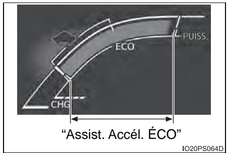 "Assist. Accél. ÉCO" IO20PS064D
