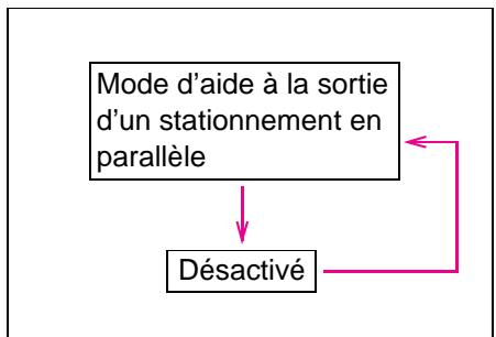 TOYOTA Prius (2018) - ■ Changement à l'aide du contacteur S-APGS - 3