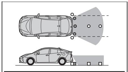 TOYOTA Prius (2018) - ■ Zone affichée à l'écran - 1