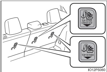 TOP-TETHER CENTER SEAT TOP-TETHER IO12PS060