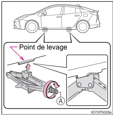 Point de levage A IO72PS028a