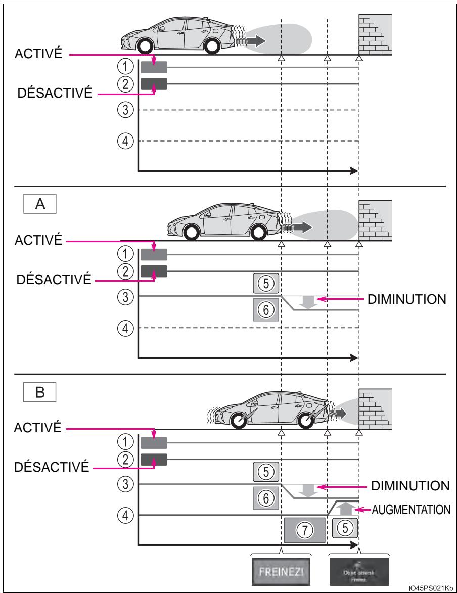 TOYOTA Prius (2018) - Fonctionnement - 1
